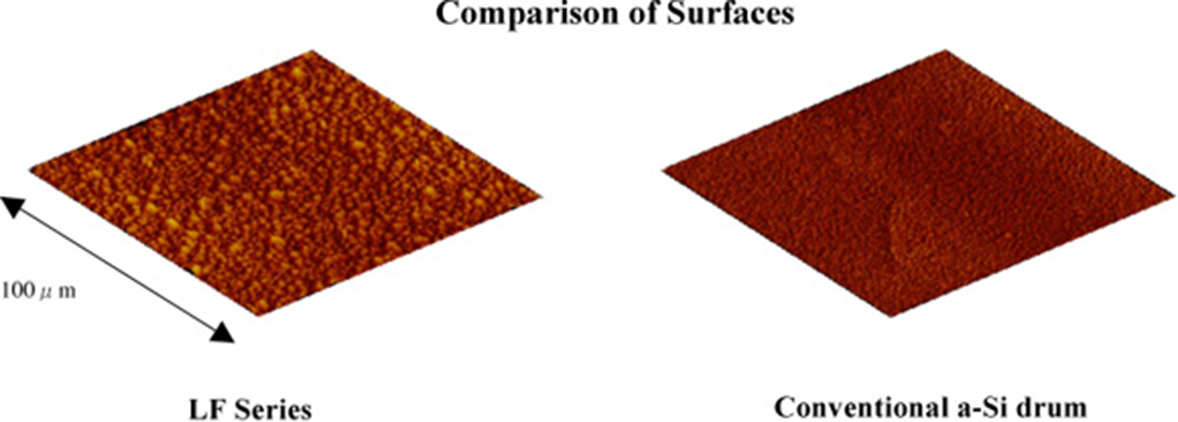 a_si_comparison_of_surfaces